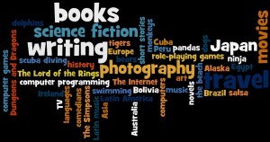 Aidan Word Cloud