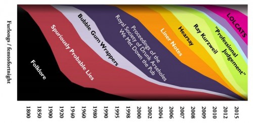 informationsourcesexp